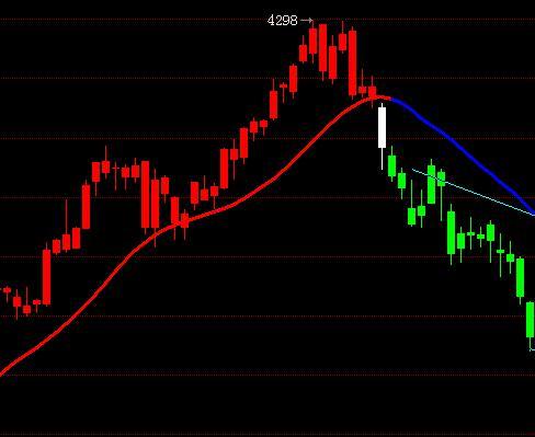 【持仓跌了30%，要跑吗？】
如果你因下跌而失眠，不妨问自己三个问题：

这家公