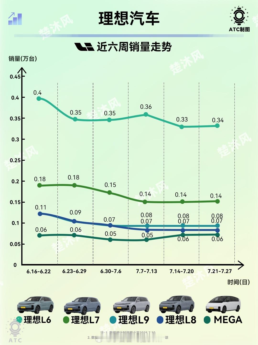 市场不行，还是分流到哪些品牌了？ ​​​