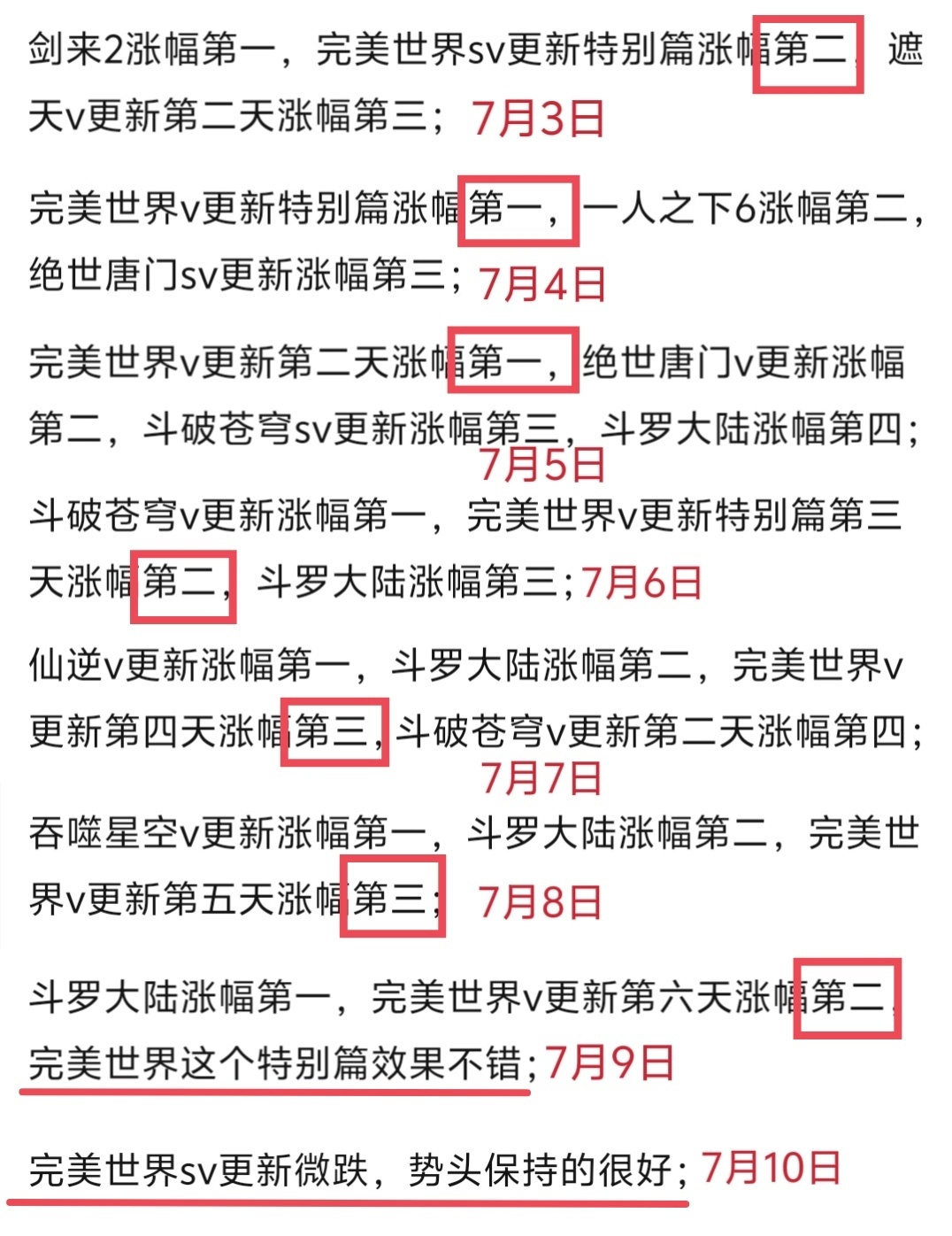 荒天帝石昊📝用数据带你看懂为什么说天下青山是继七神后最成功的特别篇📝石昊★热