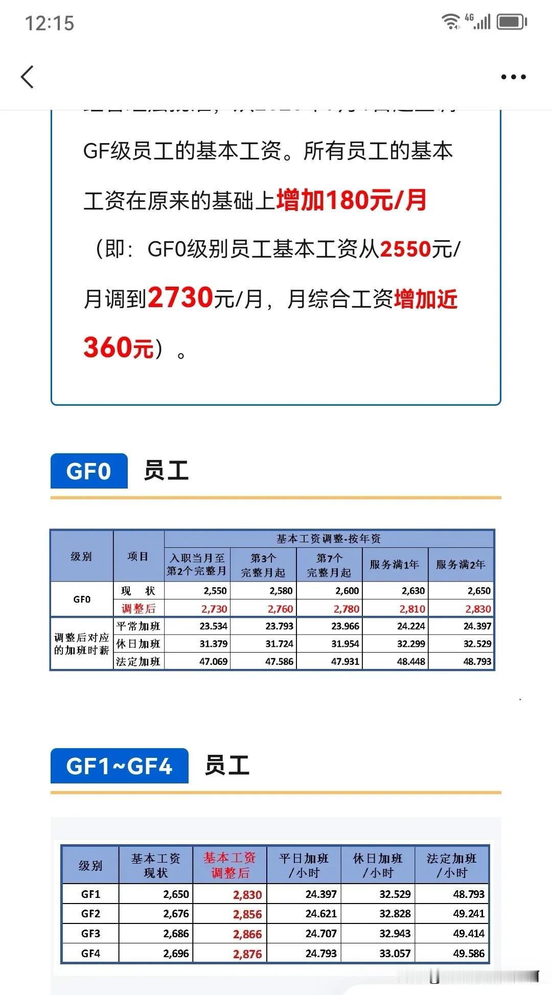 大城市就是不一样，广州的厂九月一号开始加底薪了，底薪都有2700多哦，还有280