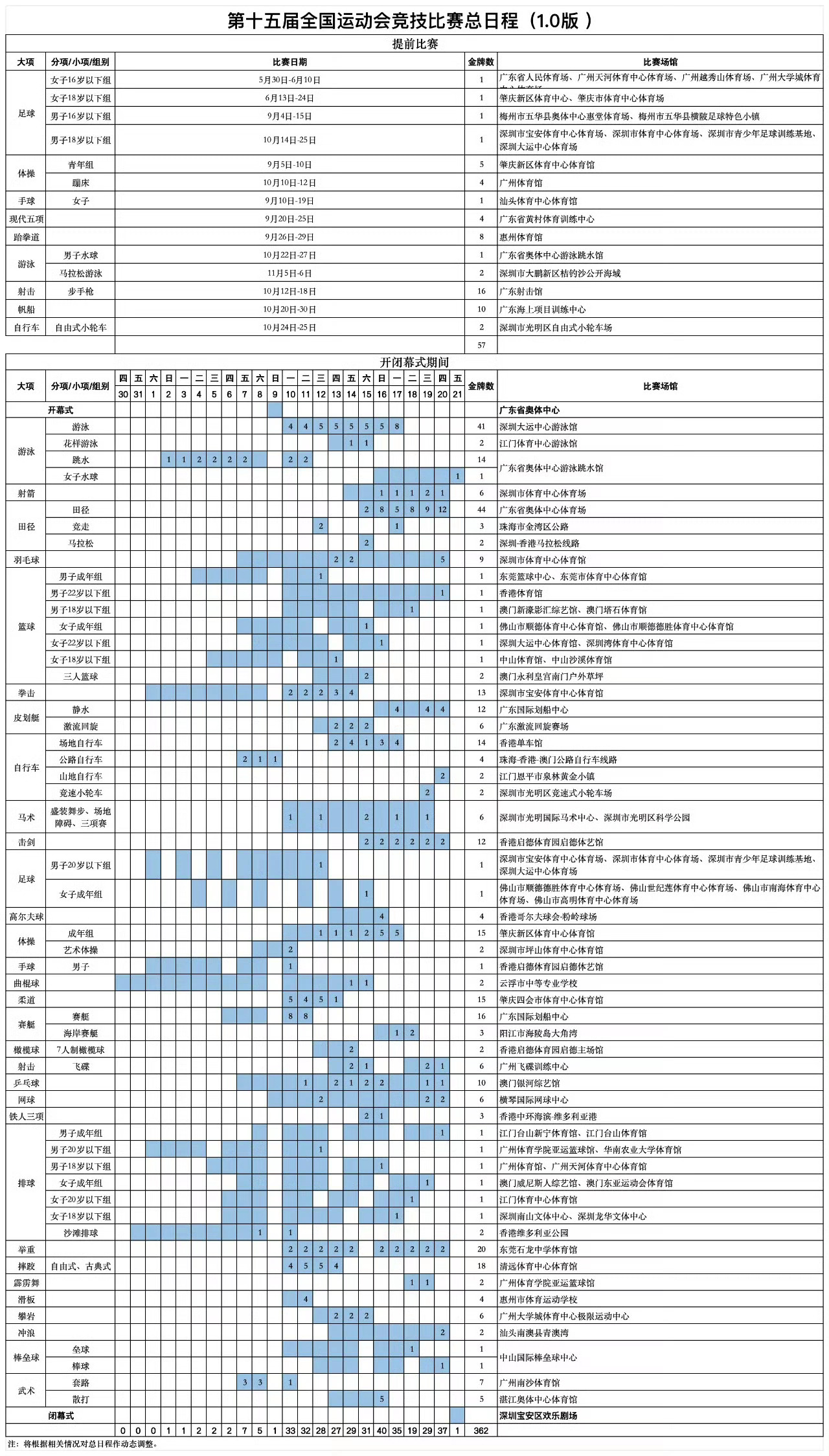 【预备抢票】2025年全运会官方票务平台计划于8月上旬上线；8月下旬将根据竞赛组
