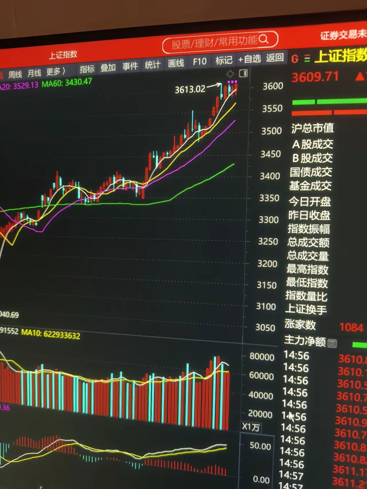 新一轮行情开始启动，明天必收中阳，创新高。本周将3674点踩在脚下。经过几天的反