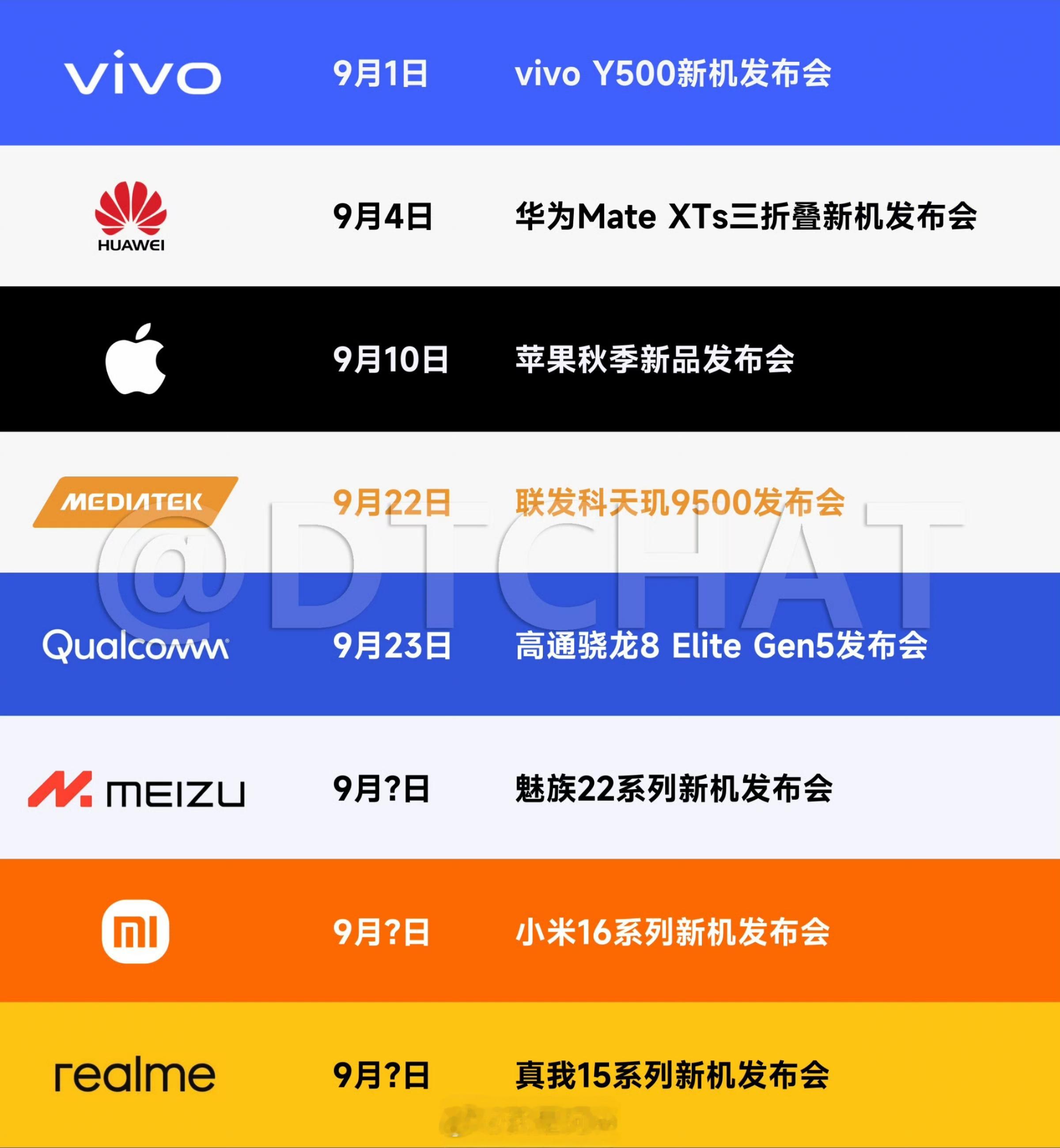 9月新机你最期待谁9月发布会一览，最重要的就是iPhone17系列，小米16系列