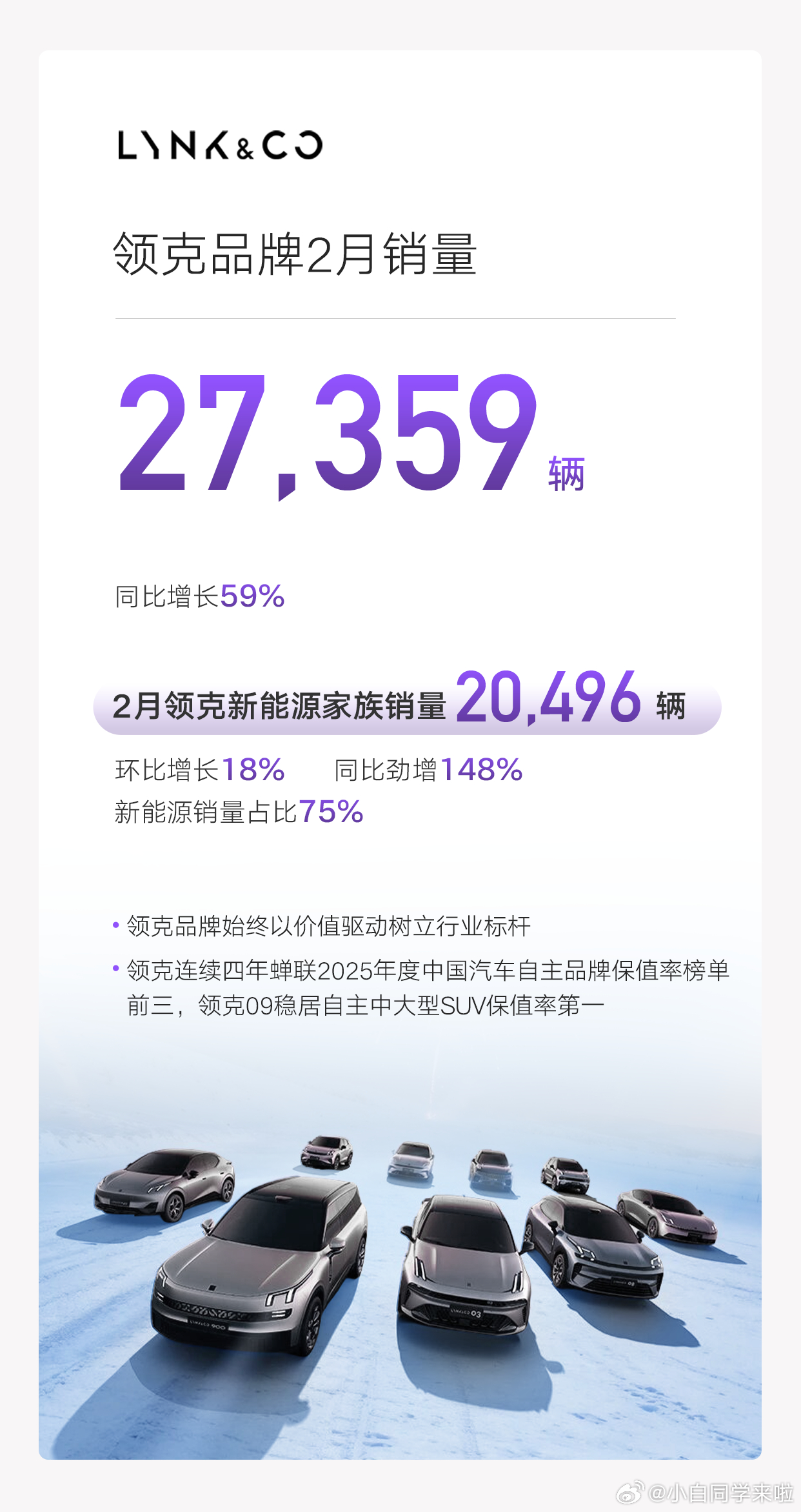 吉利汽车 2026 年 2 月销量是 20.6 万辆，其中新能源销量11.7 万