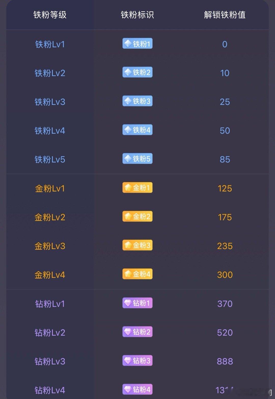 打卡了，大家互动起来，不要让你们的铁粉掉了，动动你们的手指，祝股友一路长虹。财经