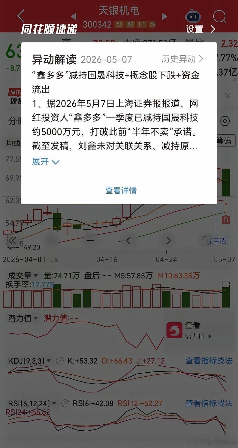 信仰崩塌？国晟科技断崖跳水，媒体起底“鑫多多”高位撤退！集体跳水！鑫多多概念股集