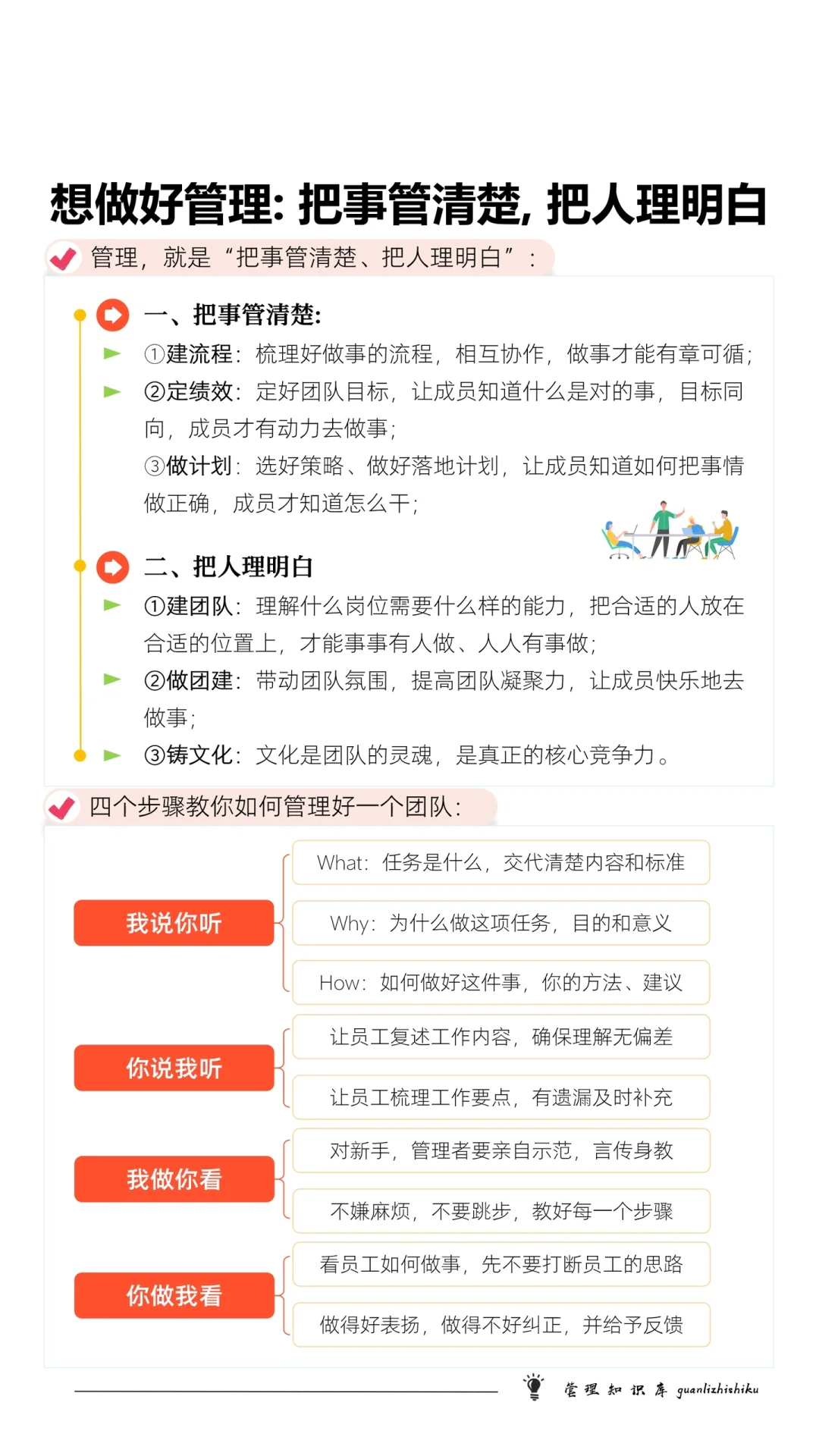 ✅想做好管理：把事管清楚，把人理明白