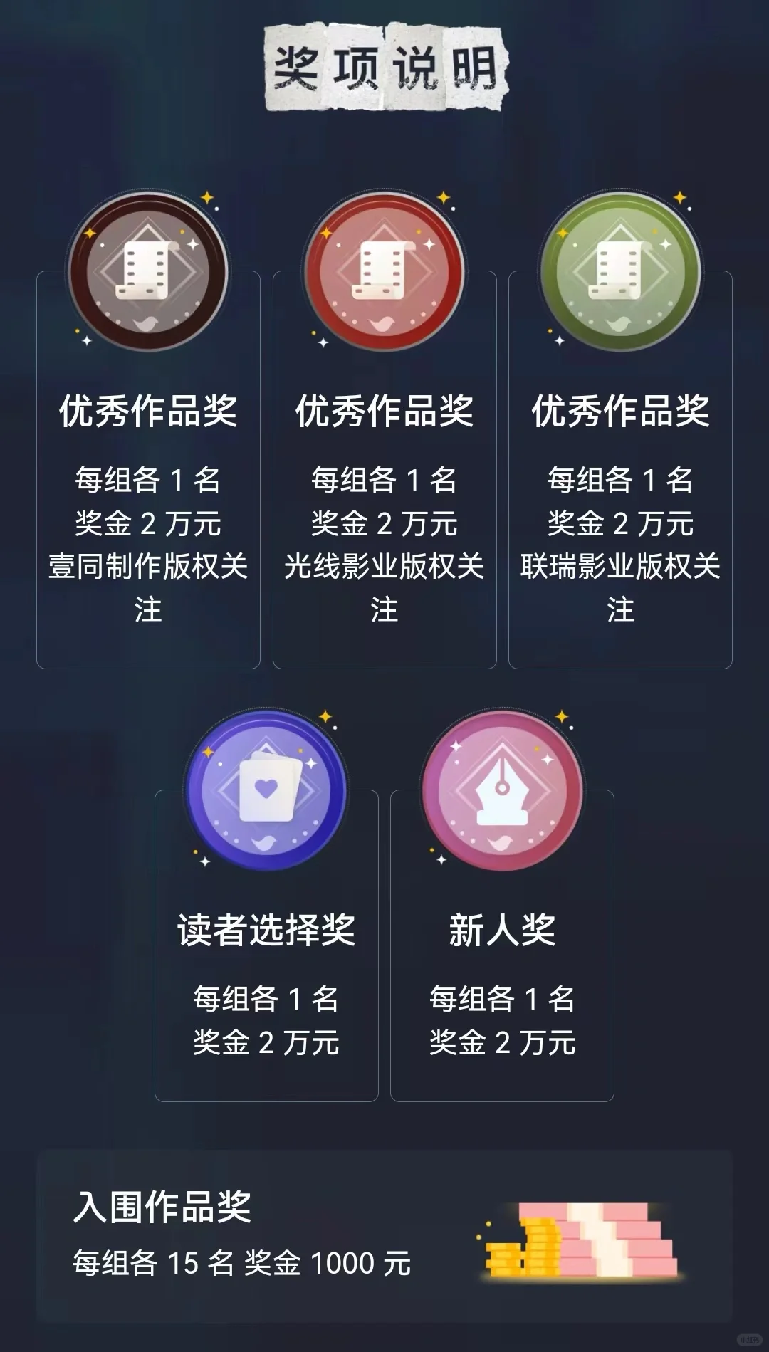 悬疑科幻1~8万字中短篇征文！电影改编+奖金