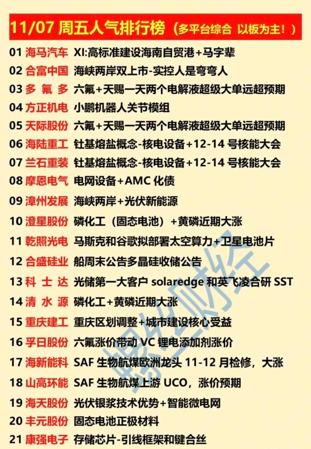 11/07周五个股人气榜梳理分析！核心驱动逻辑集中在政策红利（海南自贸港、重庆区