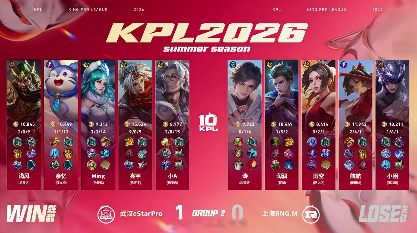 RNGM对战eStarKPL 上海RNG.M 0:1 武汉eStarPro武汉拿