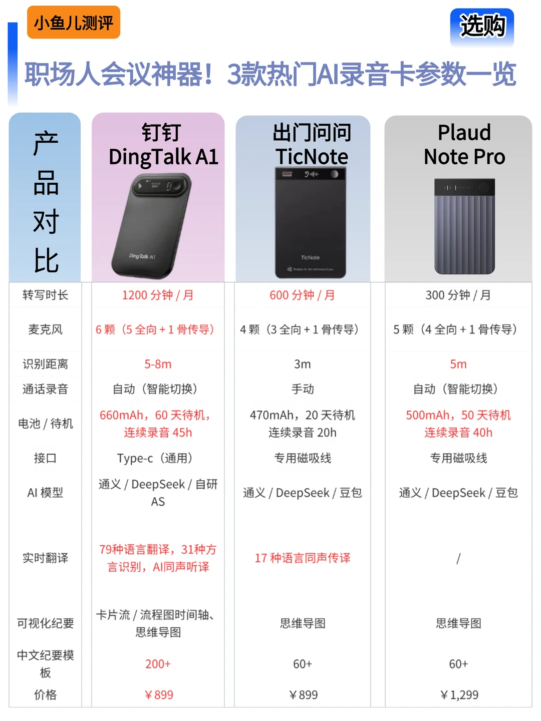 职场人会议神器！三款AI录音卡参数一览
