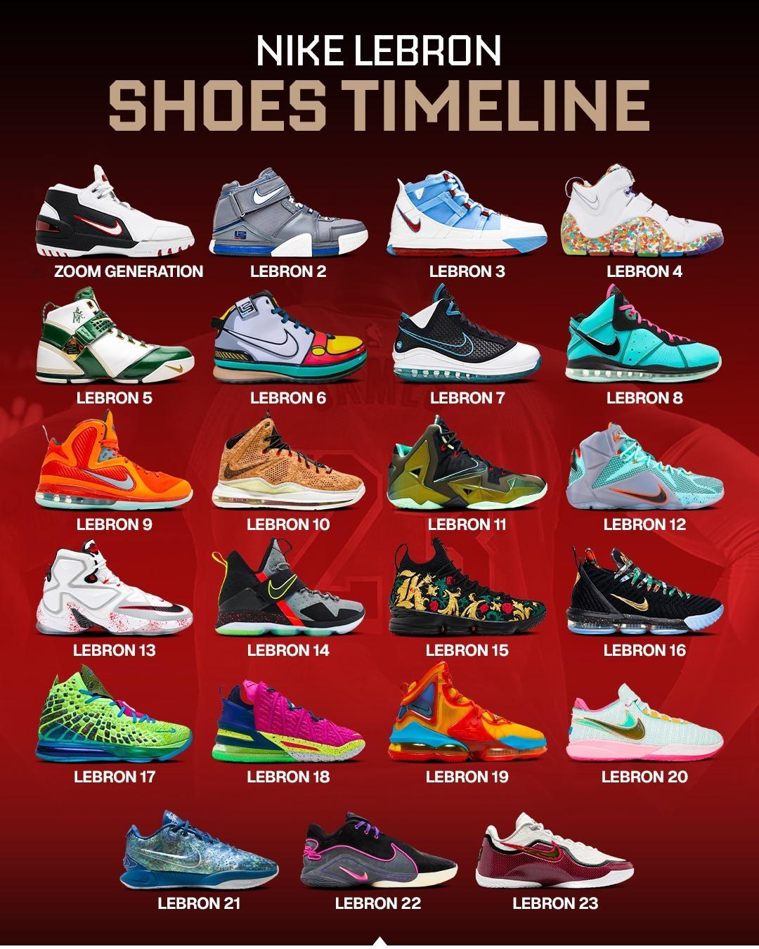 詹姆斯历代签名鞋，哪双最好穿？哪双最好看？ 