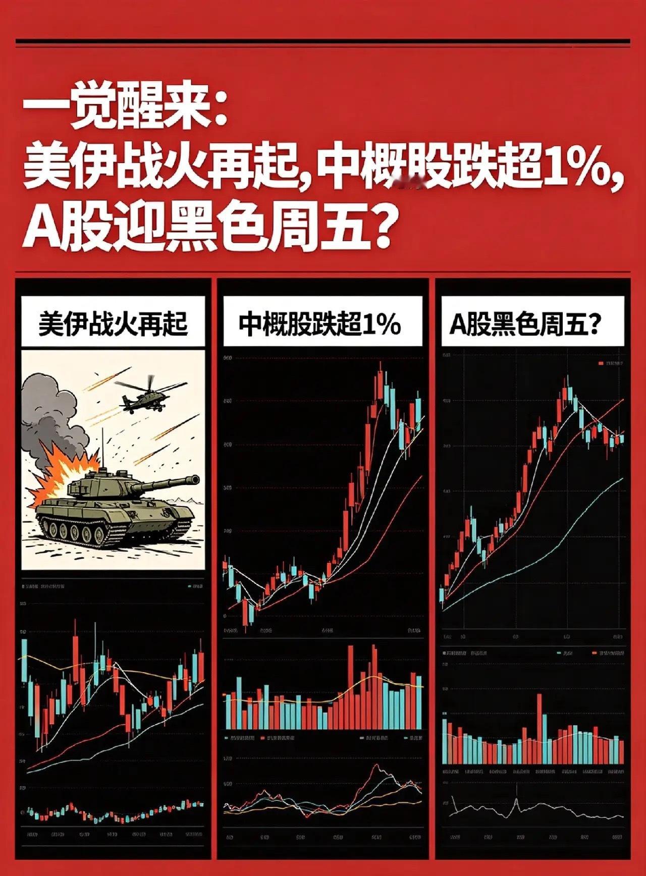 一觉醒来,美伊战火再起,中概股跌超1％,今天A股黑色周5？这剧情反转也太快了，昨
