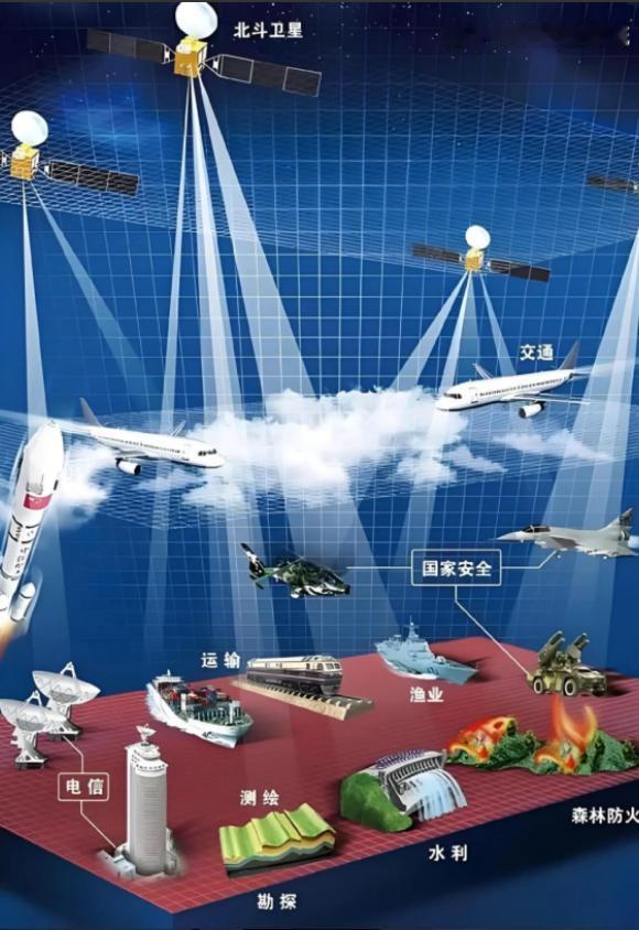 中国已经拥有了北斗系统，为什么国内还在用美国的GPS？说实话，你可能不信，要是现