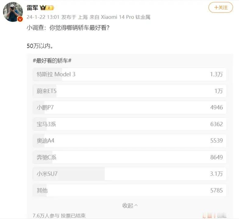 为什么没人关注雷军发起的两次投票，小鹏 P7 都排倒数第一

经常有人夸赞小鹏 