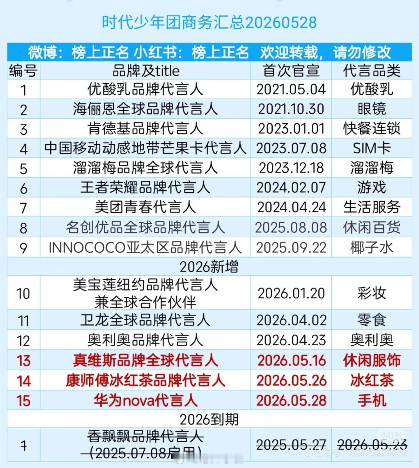 时代少年团的代言，吃的，喝的，玩的，穿的，用的，应有尽有，真的太广泛了