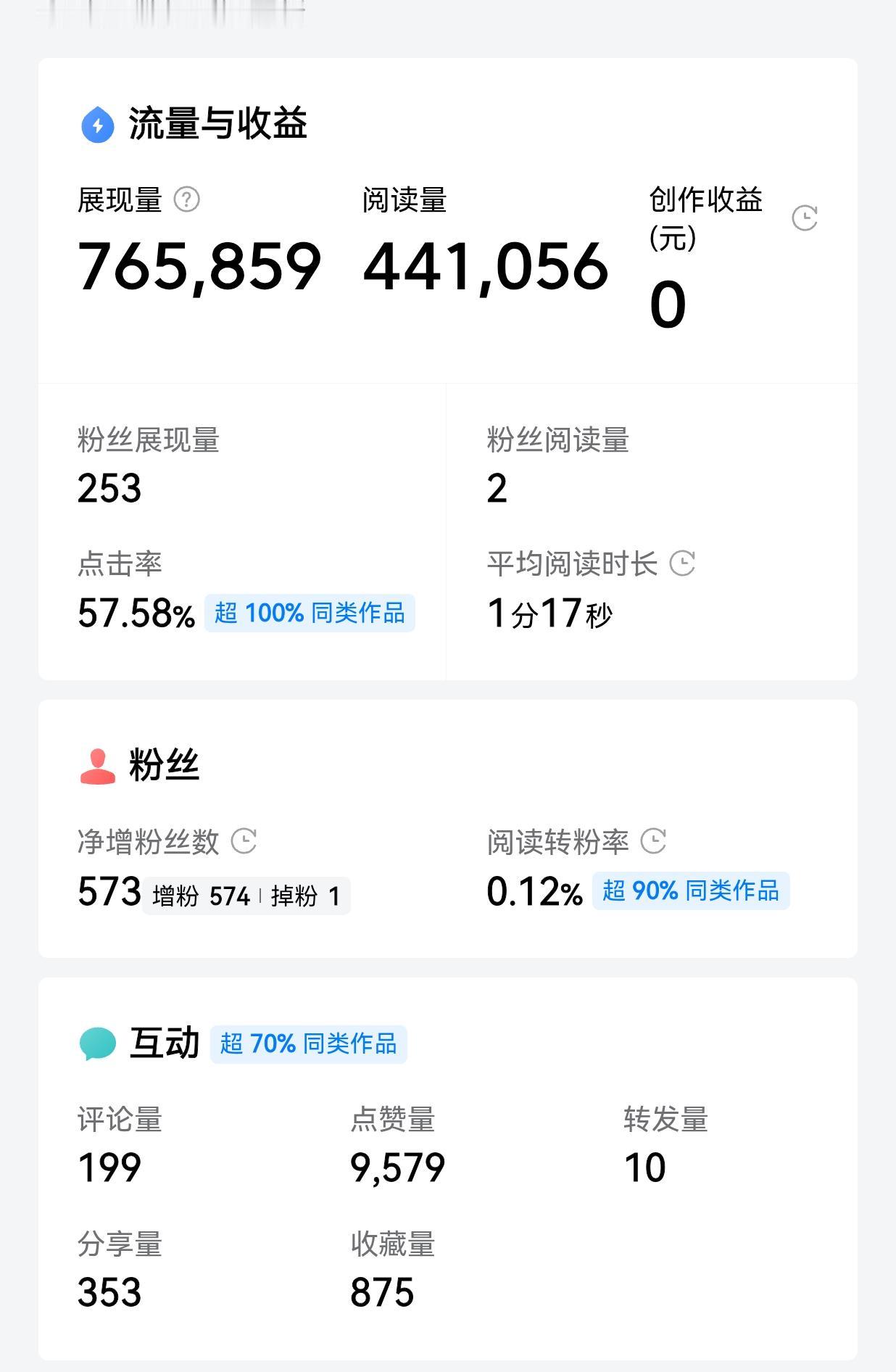 流量爆了收益为零？76万展现、44万阅读居然一分没有！
到底咋回事？有没有一样情