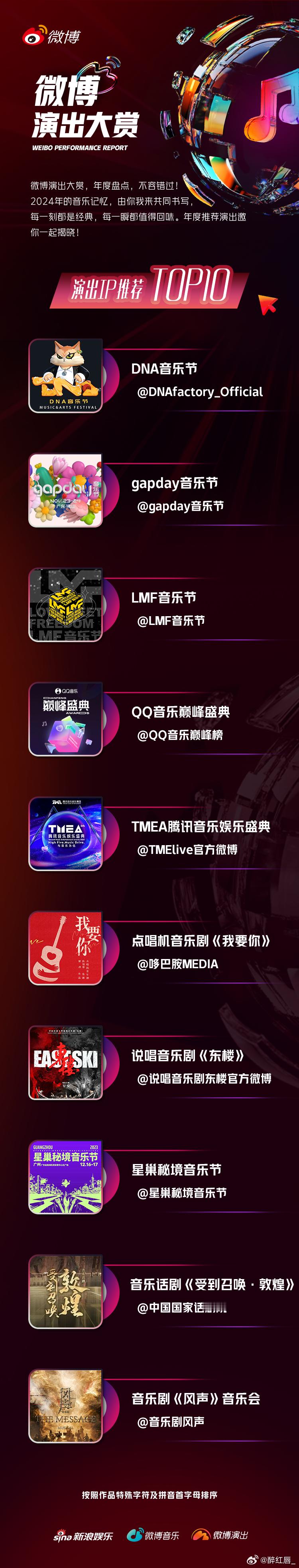 音乐，是心灵的慰藉，是灵魂的共鸣。年度金曲如同璀璨星辰，点亮了我们的音乐🎵之旅
