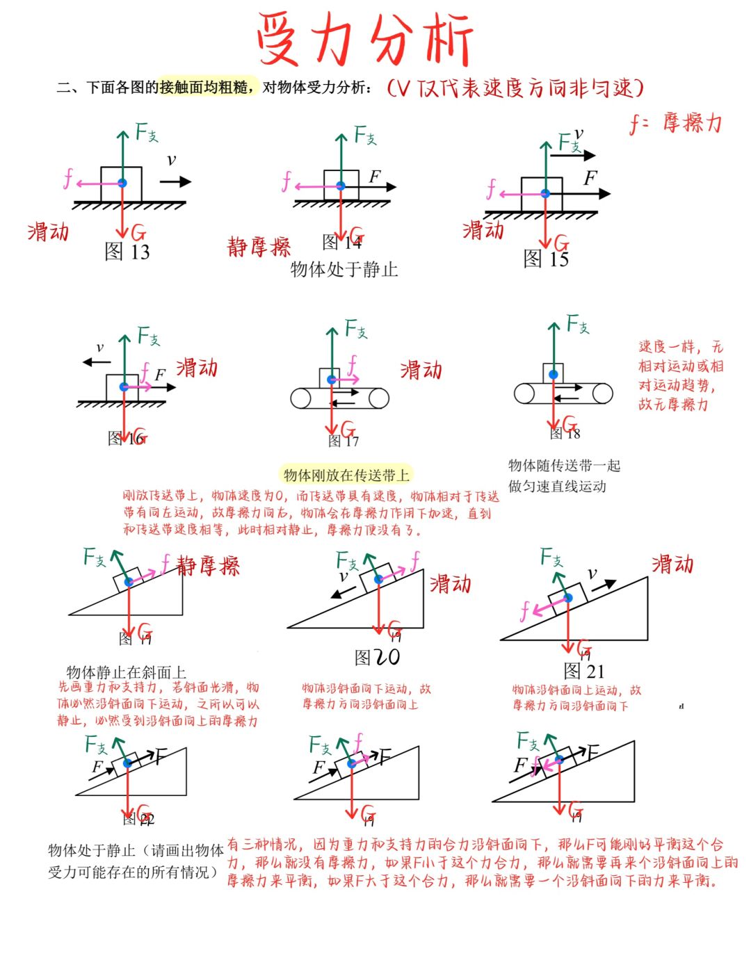 八下物理：受力分析（2