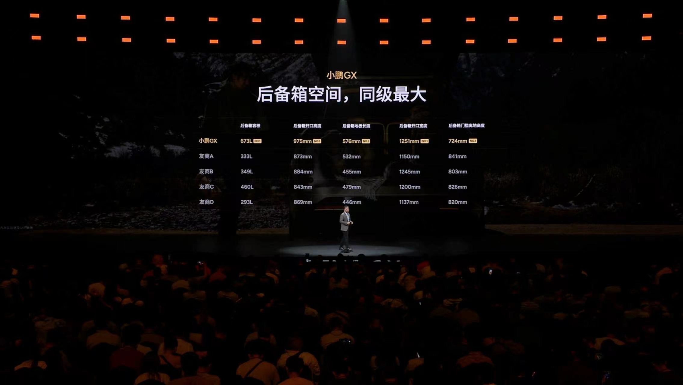 新科技旗舰小鹏GX今晚预售央视称小鹏GX为科技大成之作 小鹏GX，拥有全套智能家