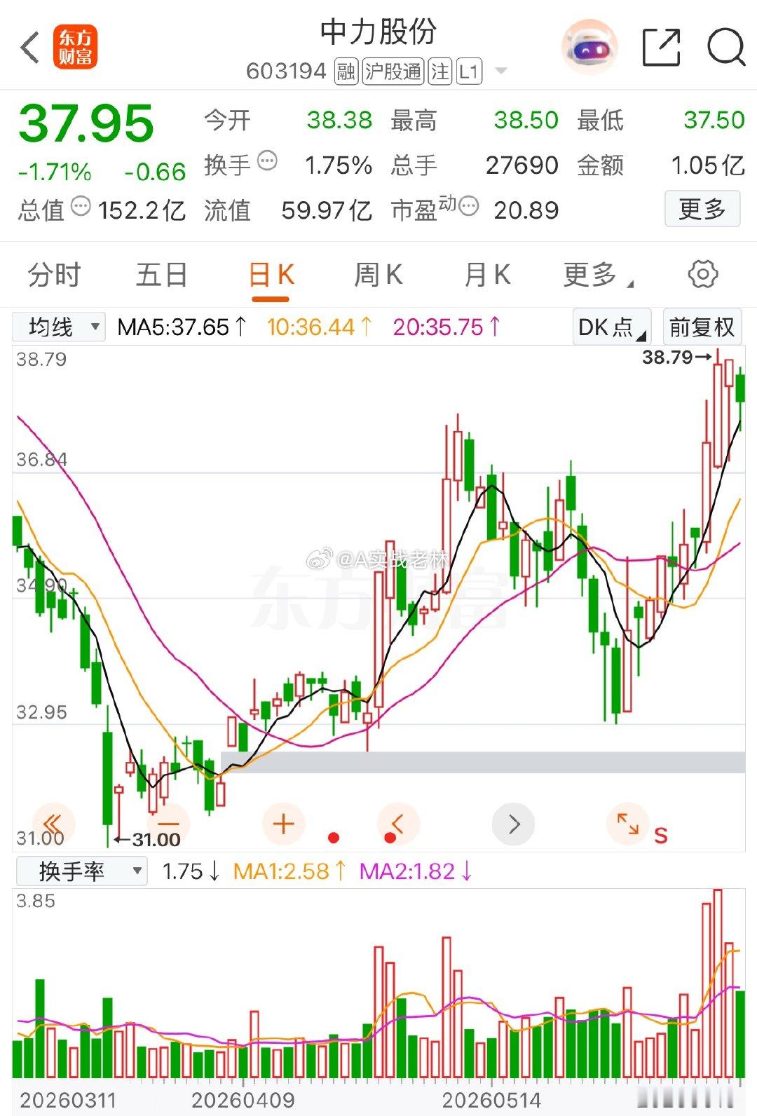 趋势突破首阴票值得关注的4个标的你更看好哪一支？主板：肯特催化.中力股份.沃顿科