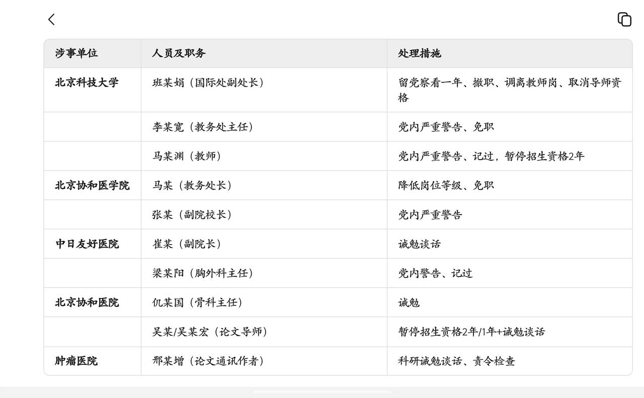 董某莹：北京协和医学院“4+4”试点班学生，中国医学科学院肿瘤医院规培医师，涉及