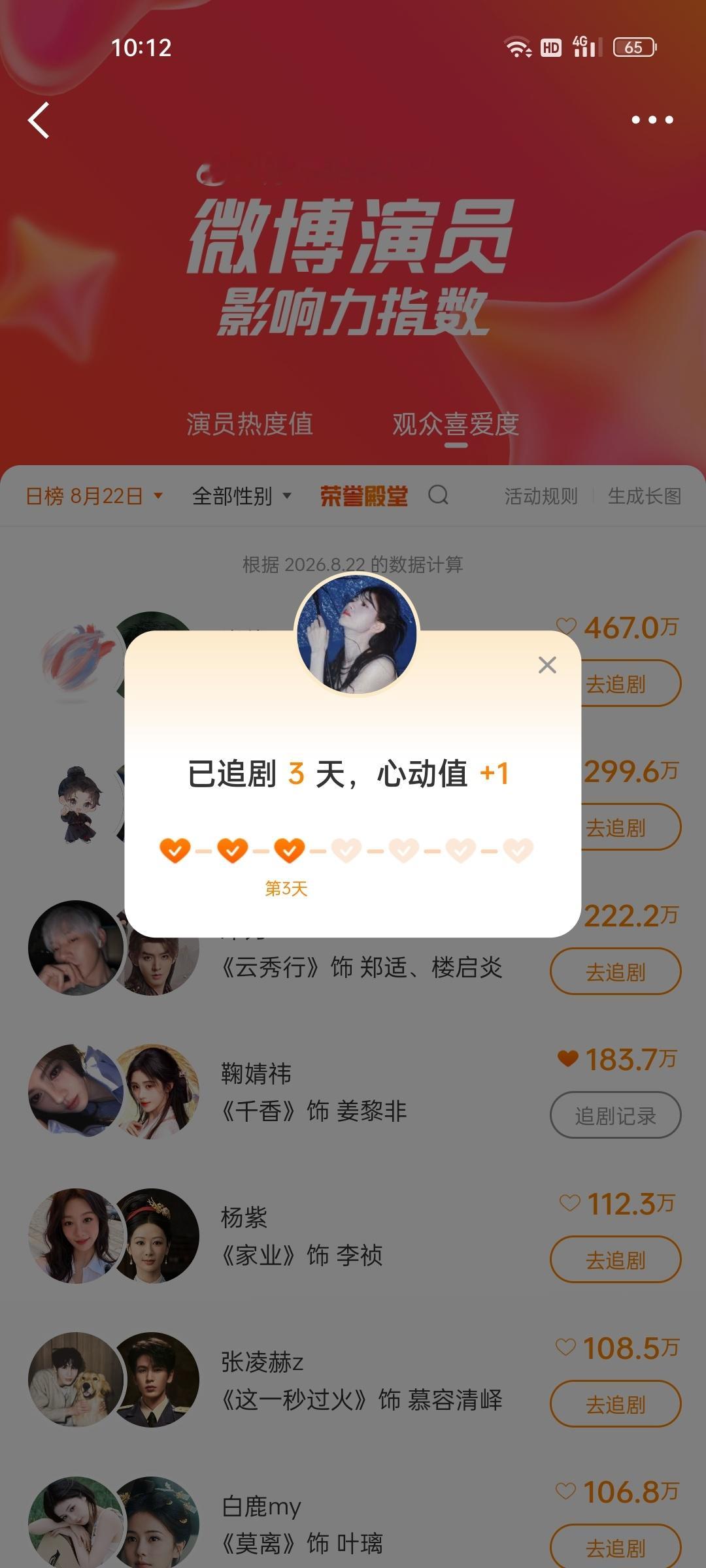 8.22观众喜爱度✅📚🍊一些数据碎片