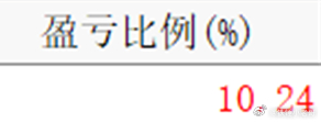 咱们这次王老吉抓得还行啊，没想到能蒙对板块最强不太符合锤哥风格。 