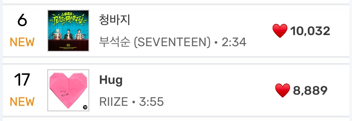 Melon空降 SEVENTEEN  夫硕顺  6位 RIIZE  17位 