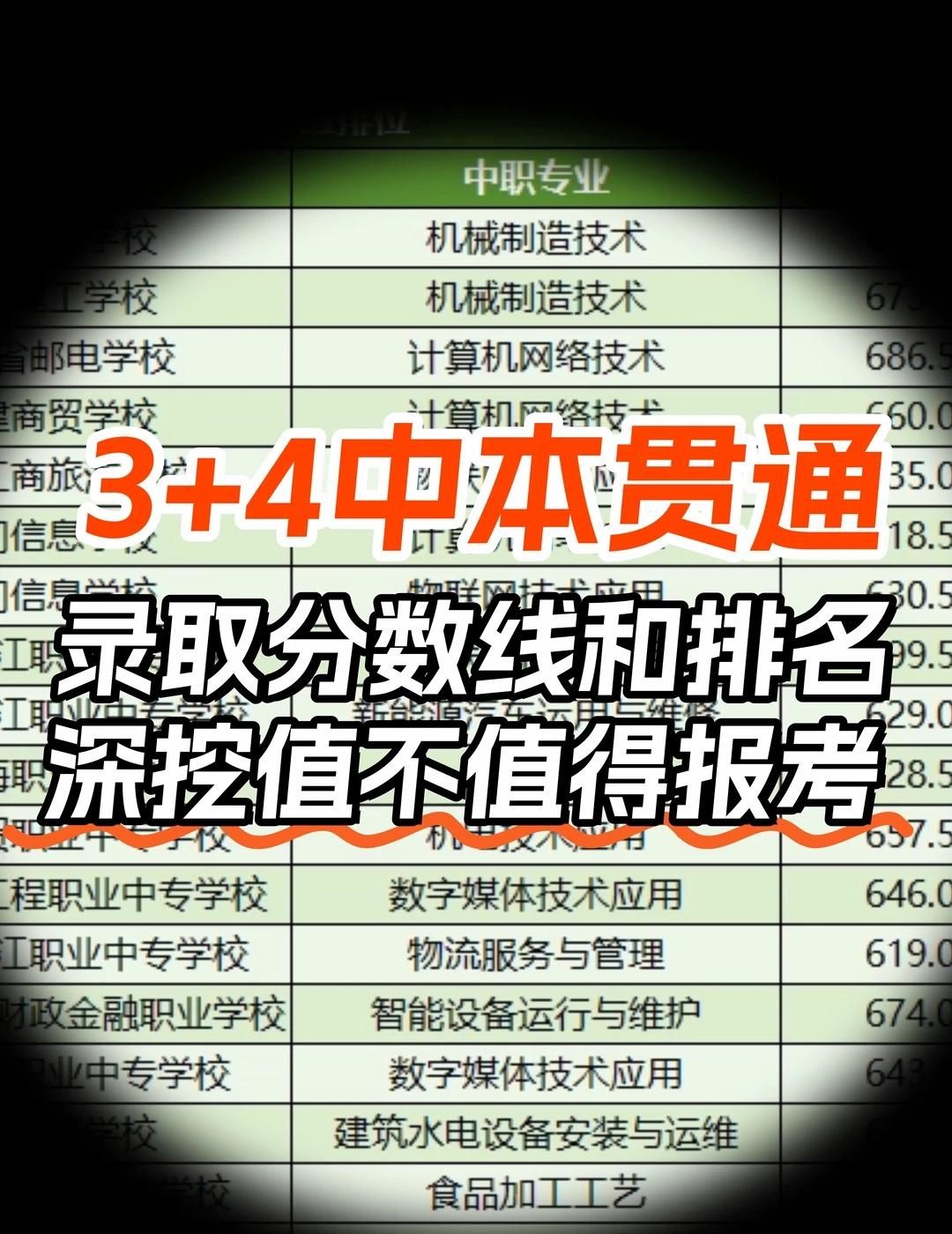 从录取分数线分析福州中本贯通值不值得报考
家长在给孩子选择学校最关切的就是经济账