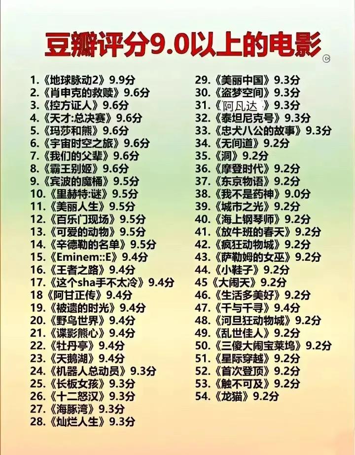 豆瓣评分9分以上的电影。