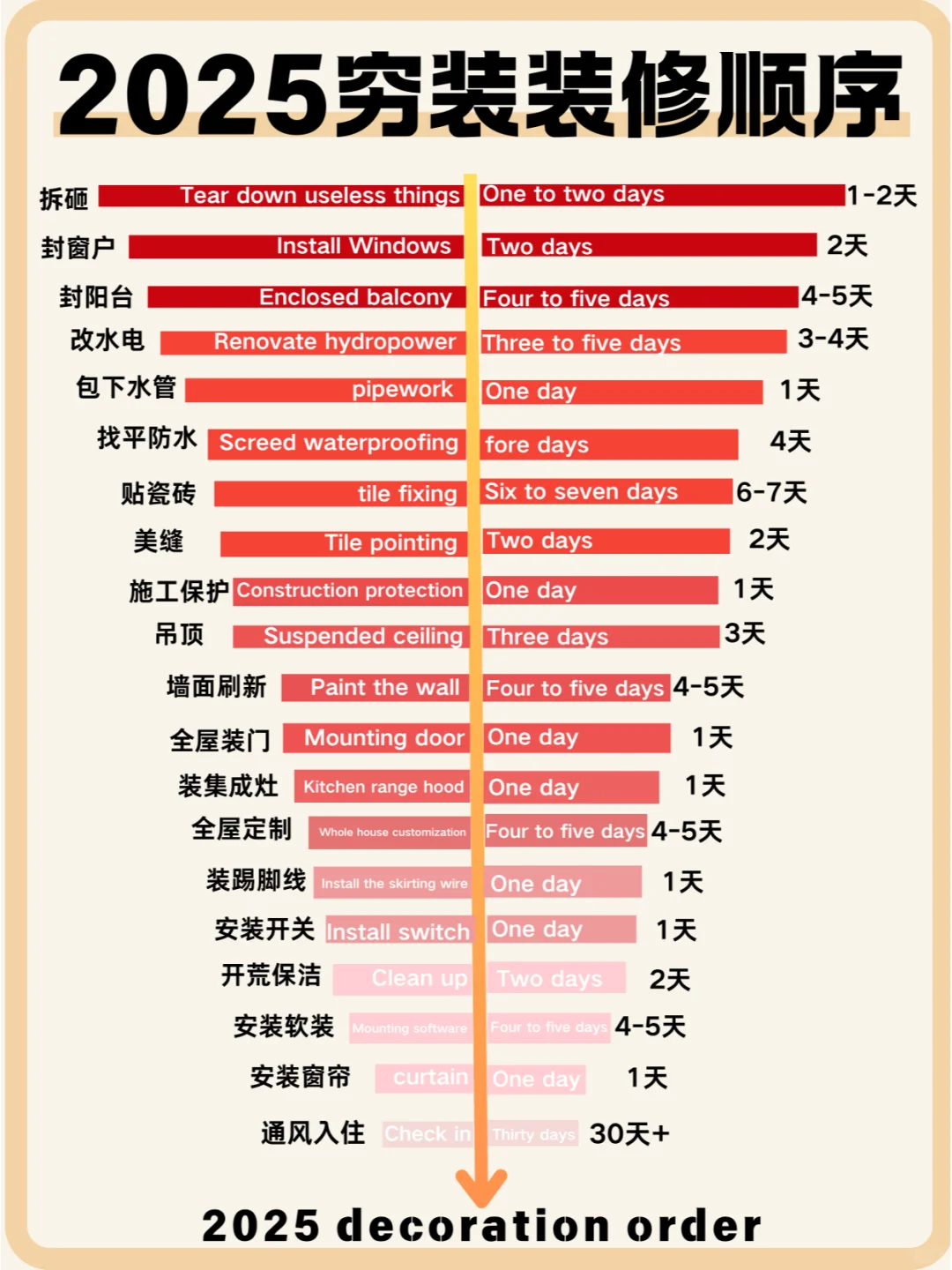 装修不耽误🔥记住16步🔥详细装修流程