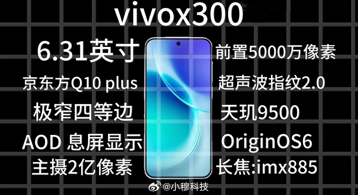 今年vivoX300是vivoX200Pro mini的迭代版，意味着X300的