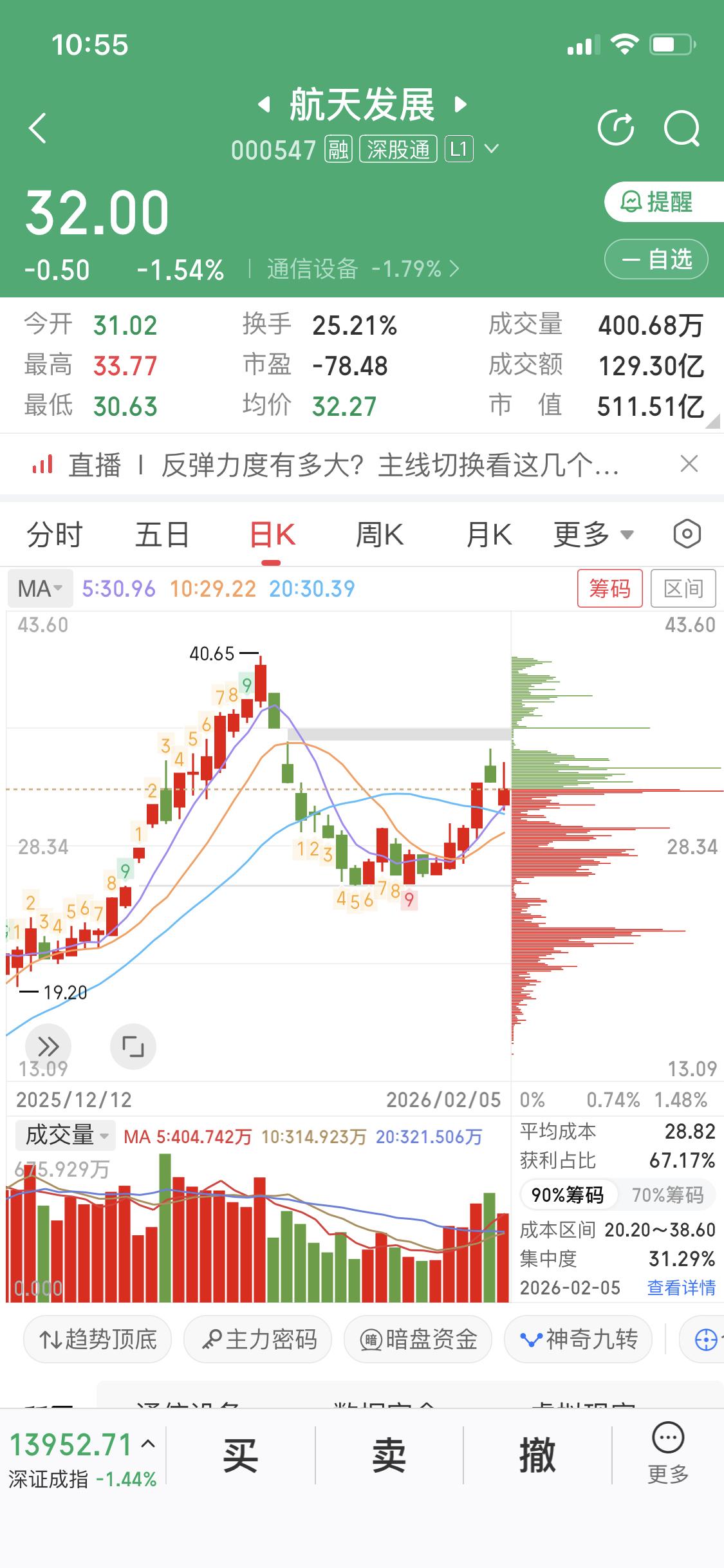 2月3日航天发展那涨停可太猛了，早盘一开盘就爆发，9点35分短短5分钟涨幅就突破