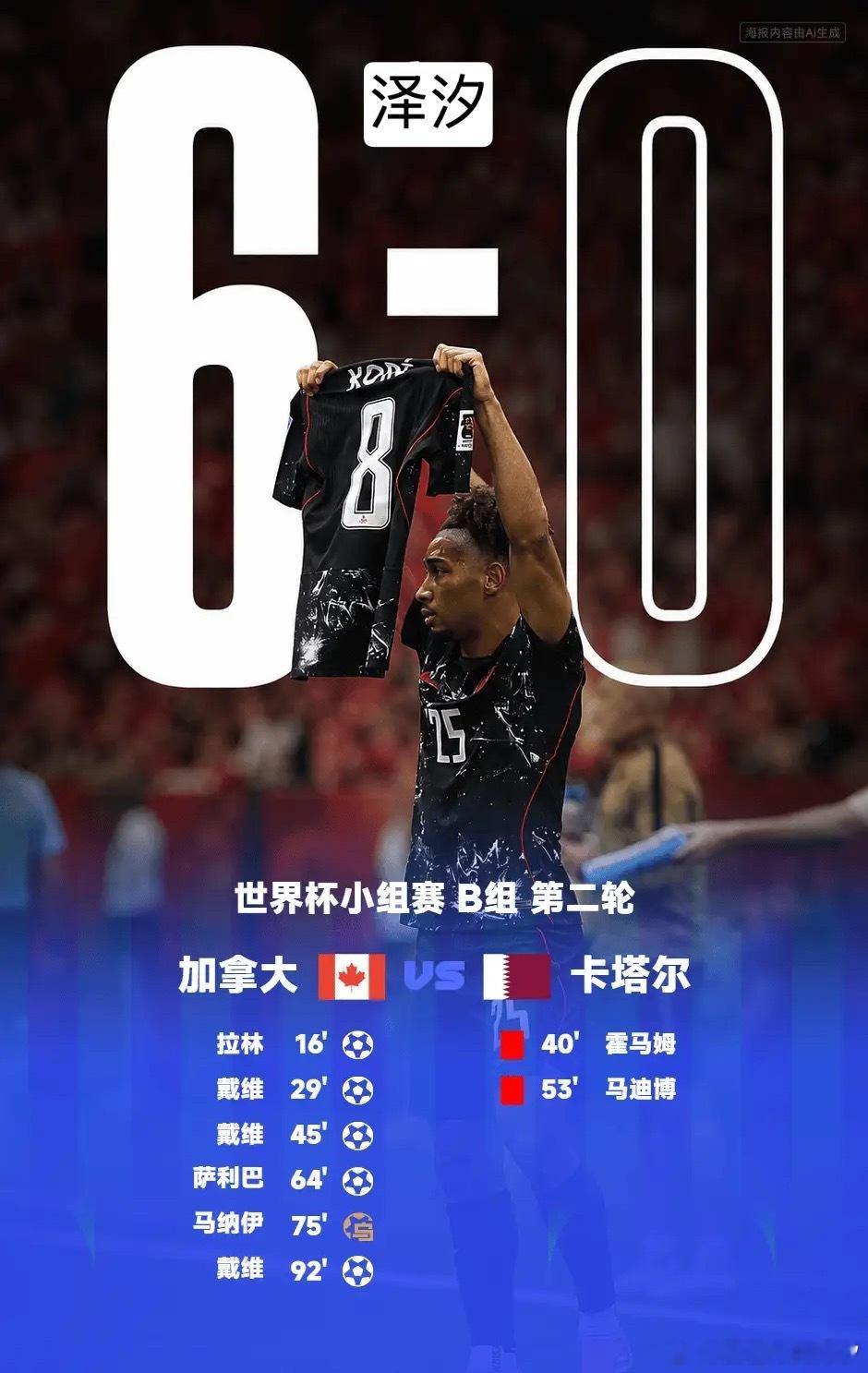 北京时间6:00，世界杯小组赛第二轮，加拿大 迎战卡塔尔。上半场拉林、戴维破门，