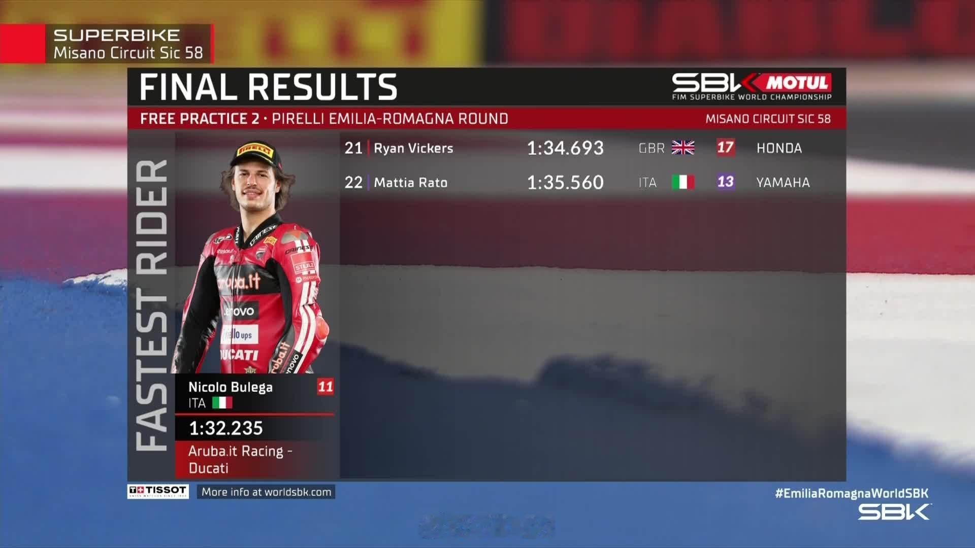 Wsbk米萨诺二练依旧是 Nicolo Bulega最快wsbk