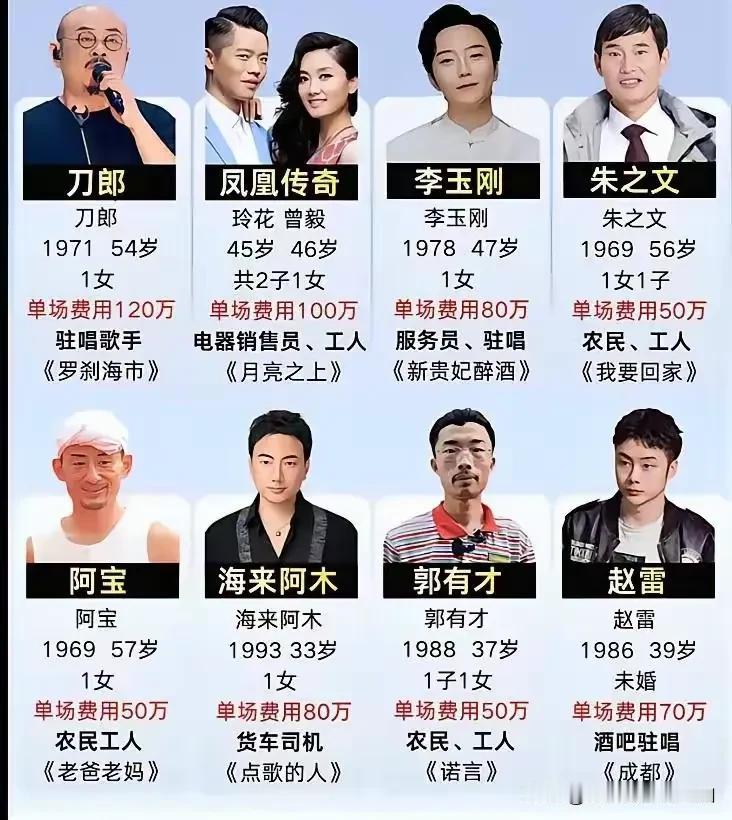 大衣哥朱之文现在的出差费都这么高了吗，一场就要50万？[震惊][震惊][震惊]