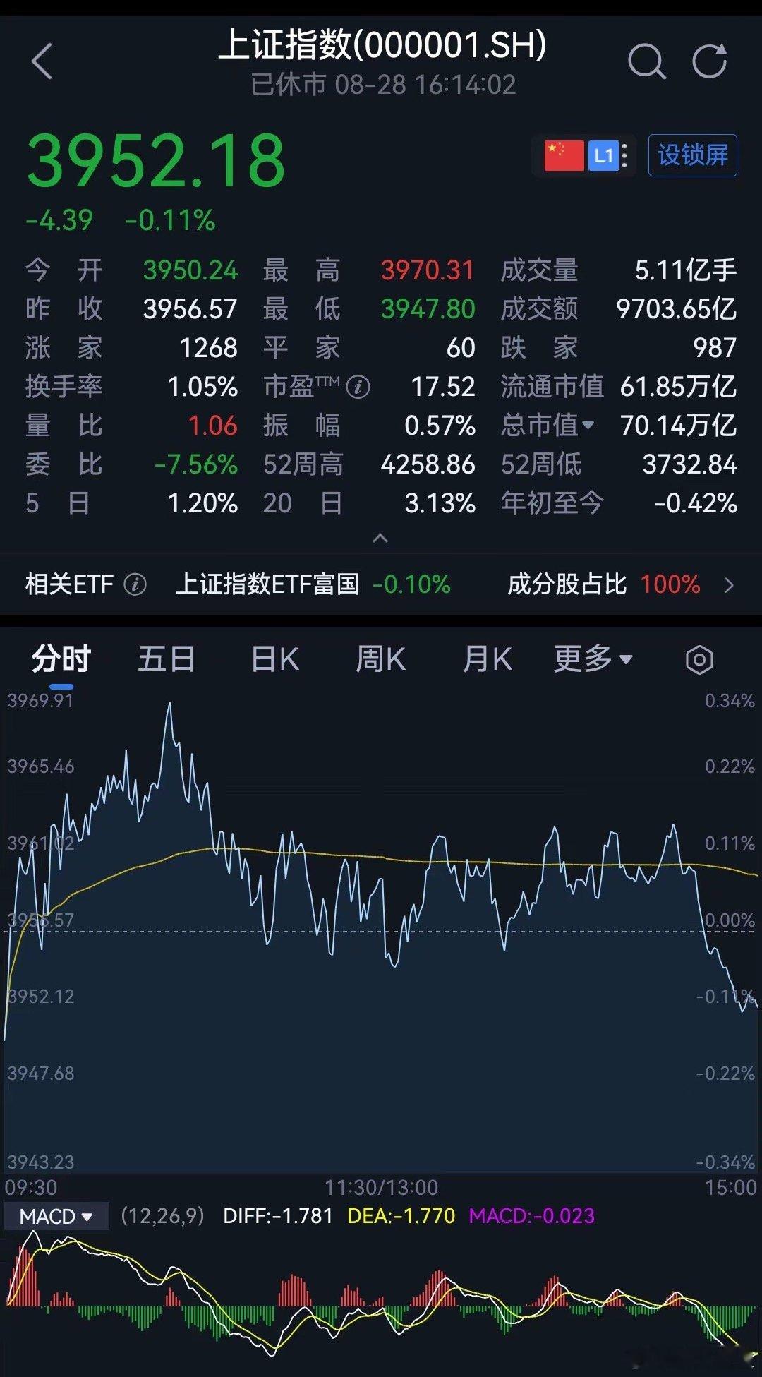 8月31日周一A股行情预判复盘五大维度+周末消息面五大维度：全市场总成交额、板块