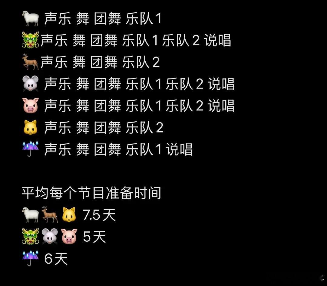 小四四们这次考核表现太差是不是因为考核项目太多 