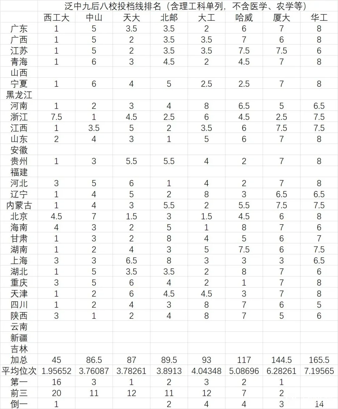 2024高考，泛中9集团后8校录取投档线排名