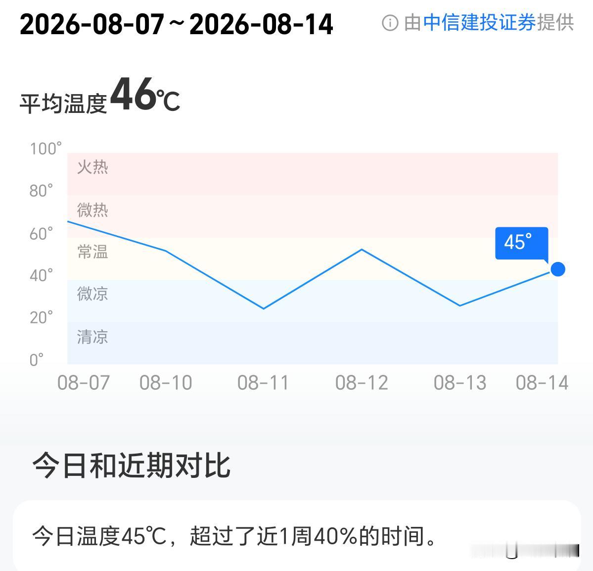 这两天，十大机构吵翻了。

有说超跌反弹要二次探底的，有说牛市才到第三阶段的，还