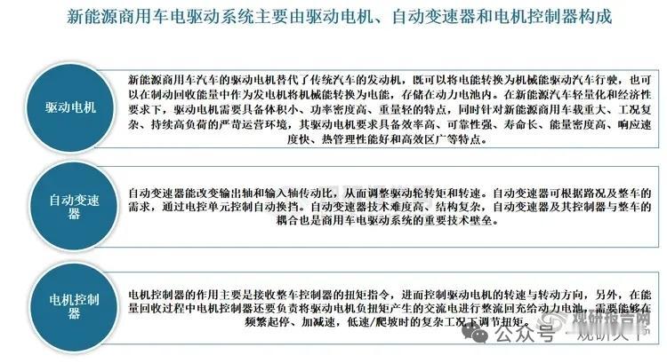 需求全面爆发！新能源商用车赛道提速，电驱动系统多元技术赋能迎来黄金机遇
 
双碳