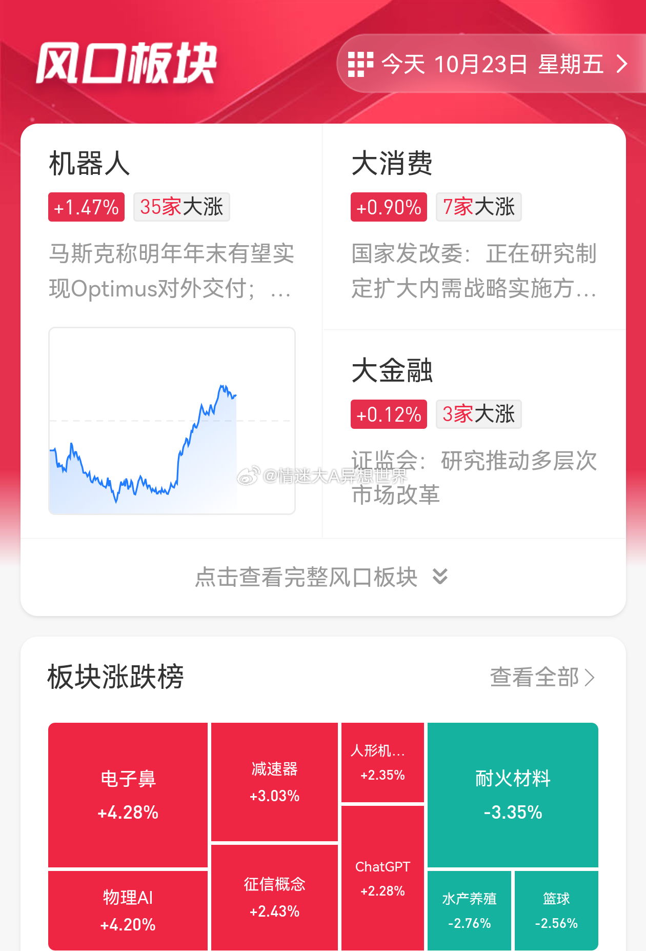 我们昨天晚上对指数预期画的做T的路径图，下午也是如期有所拉升，但是共振走强的还是