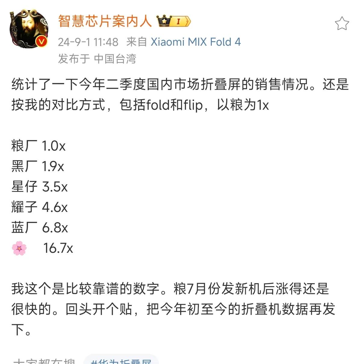 小米折叠屏销量成为了销量参考“标杆”，只不过这个“标杆”并不是褒义词，反而是销量