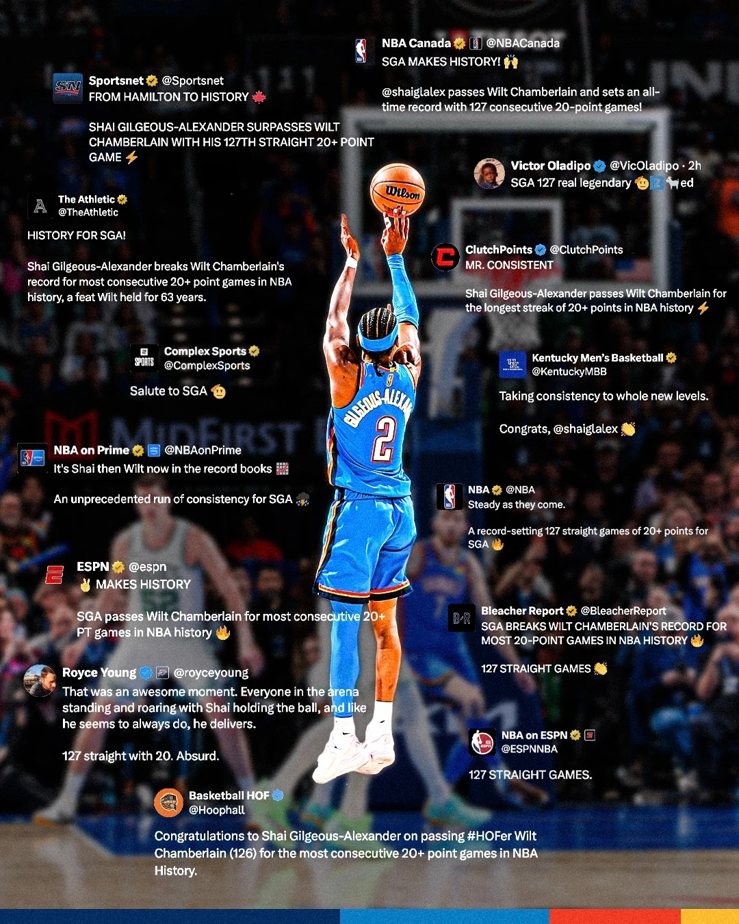 雷霆官方海报，奥拉迪波祝贺⚡雷霆战胜凯尔特人亚历山大打破张伯伦连续得分超20纪录