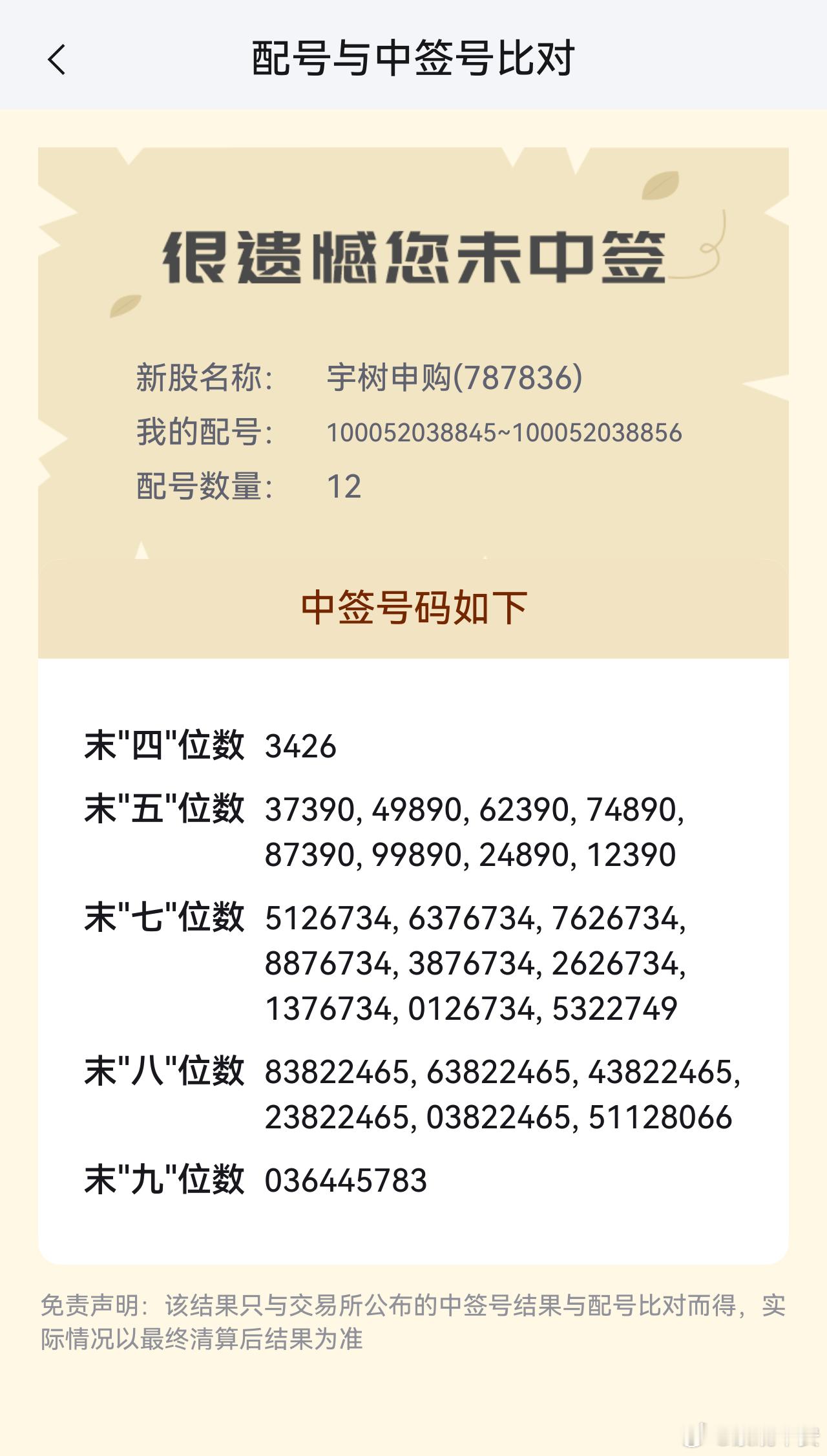 宇树中签号码公布果然没中没有惊喜也没有遗憾这么大肉钱股说一手能赚20万太有点不劳