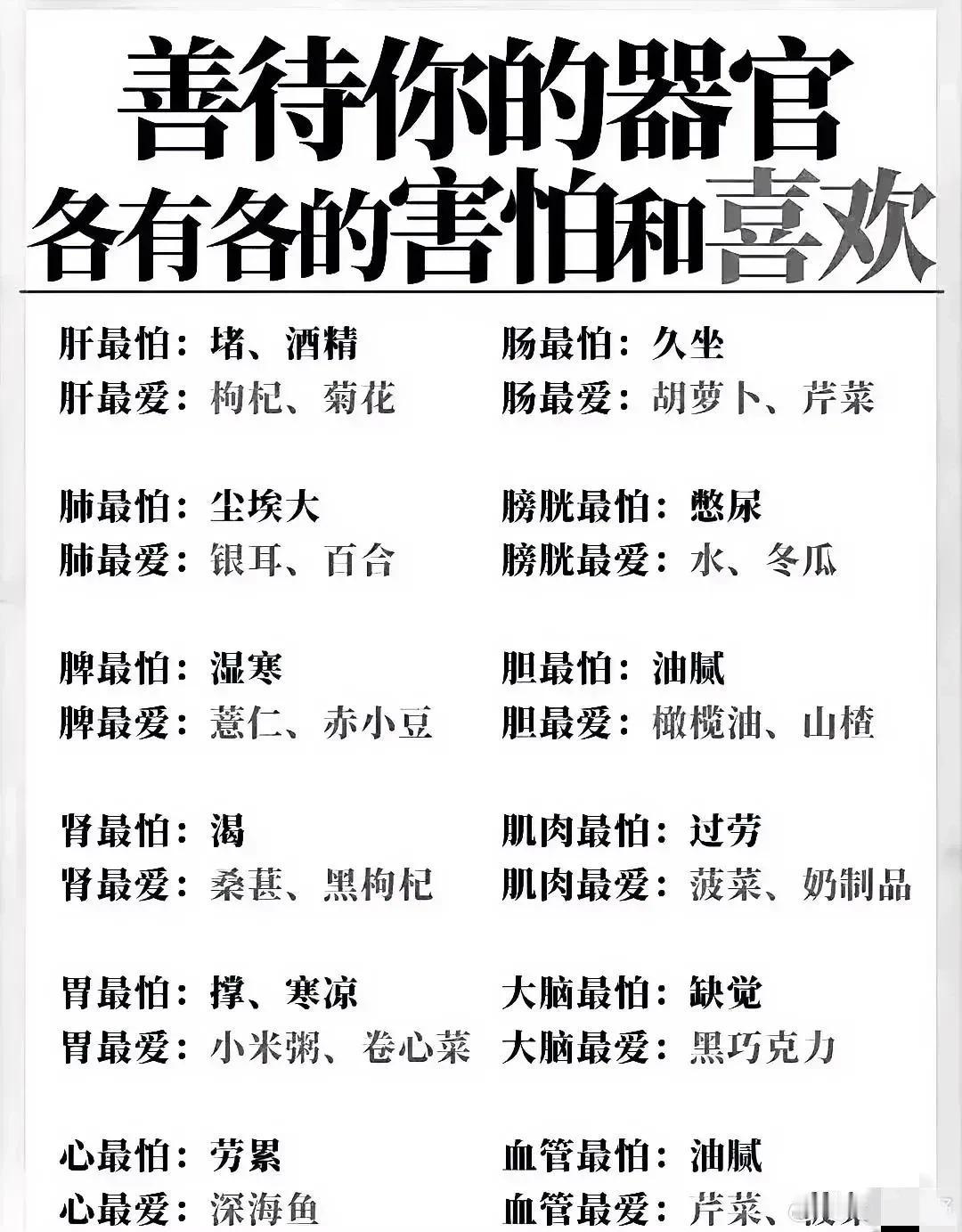 你知道你的器官怕什么，又爱什么吗？今天就来告诉大家，如何更好地呵护我们的身体！
