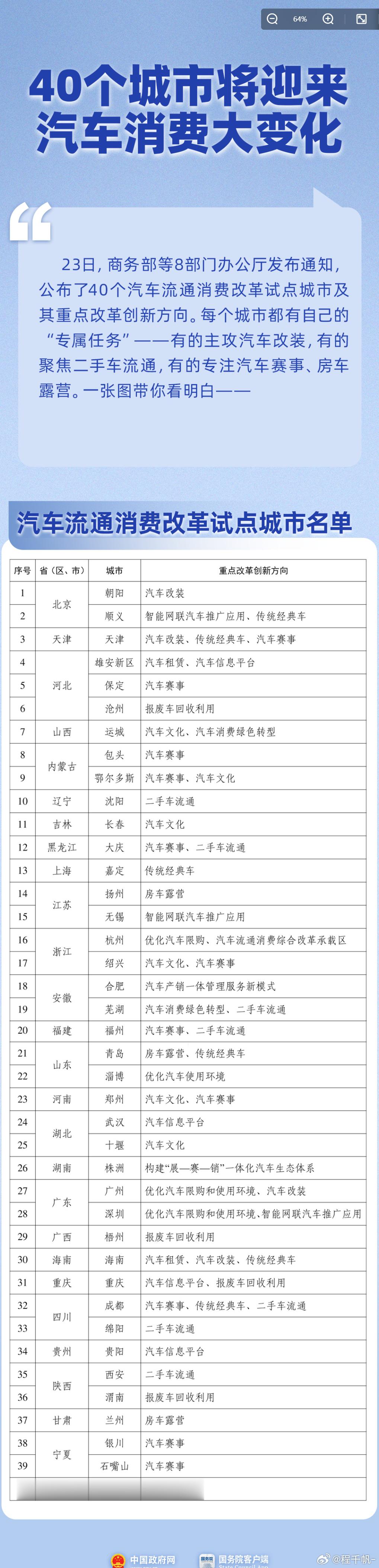 全链条扩大汽车消费再推新举措  这个政策规格很高，8个部门联合发文，信号很明确。