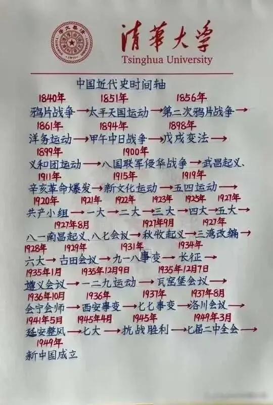 学霸的世界：历史
#历史到底怎么学# 
#为何学习历史# 
#学霸那些事儿# 
