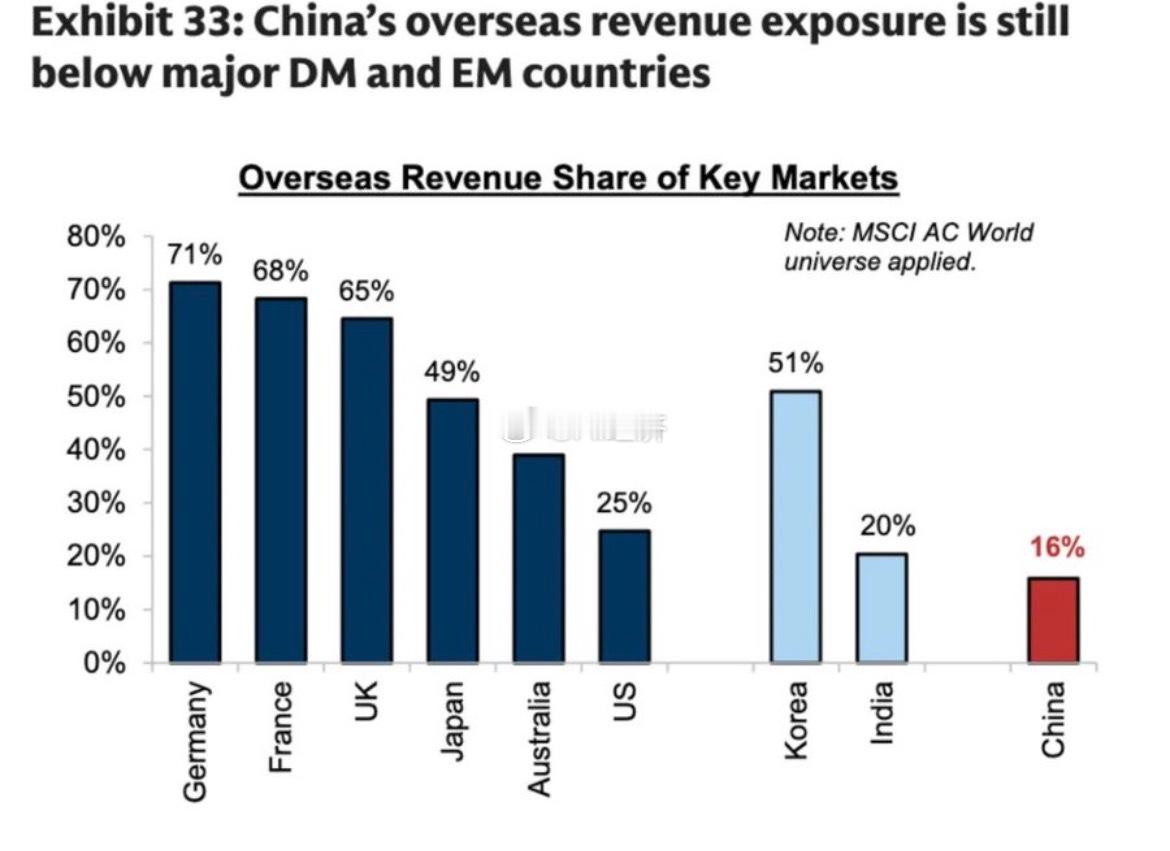 高盛（《中国观察：关于中东石油冲击的10点反思》     中国企业向海外扩张的潜